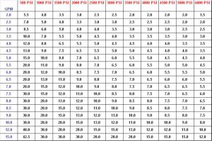 Chart